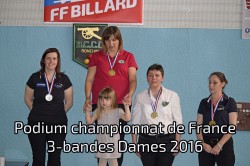 Championnat de France 3-bandes Dames
