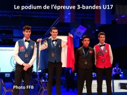 Championnat d'Europe carambole - 3-bandes U17