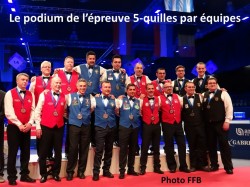 Championnat d'Europe carambole - 5-quilles par équipes