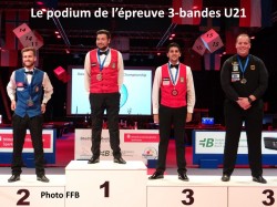 Championnat d'Europe carambole - 3-bandes U21