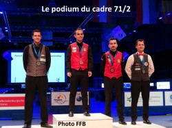 Championnat d'Europe carambole - 71/2 Masters