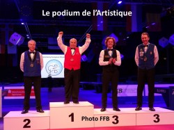 Championnat d'Europe carambole - Artistique Masters