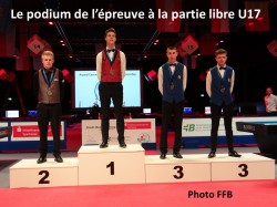 Championnat d'Europe carambole - Partie libre U17