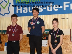 CHAMPIONNAT DE FRANCE PARTIE LIBRE CADETS LES 04 ET 05 JANVIER A SOISSONS