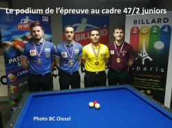 CHAMPIONNAT DE FRANCE JUNIORS CADRE 47/2 LES 22 ET 23 DECEMBRE A OISSEL