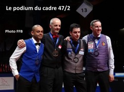 CARAMBOLE CHAMPIONNATS D'EUROPE REGROUPÉS À BRANDEBOURG