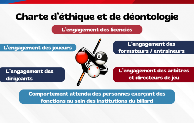 Charte d'éthique et de déontologie