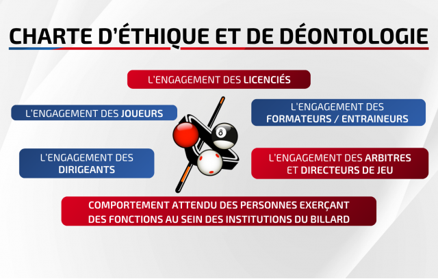 Charte d'éthique et de déontologie