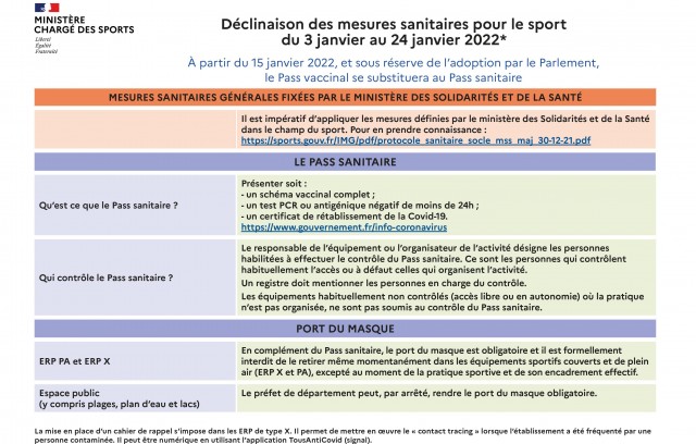 Décisions sanitaires applicables au sport du 3 janvier au 24 janvier 2022
